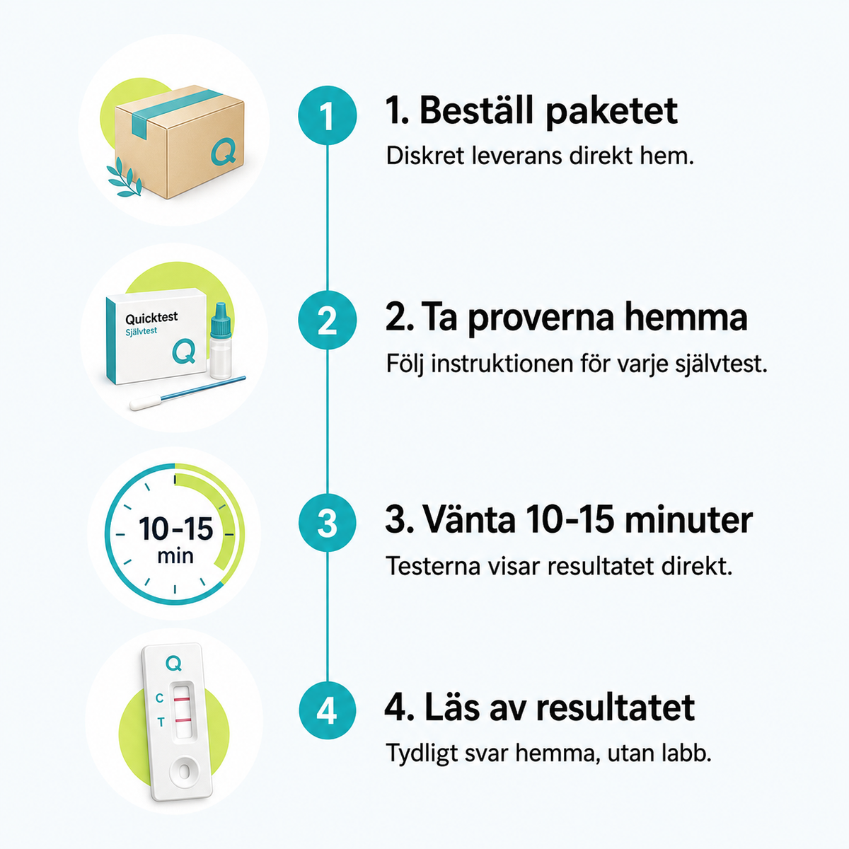 Slik fungerer testpakken hjemme