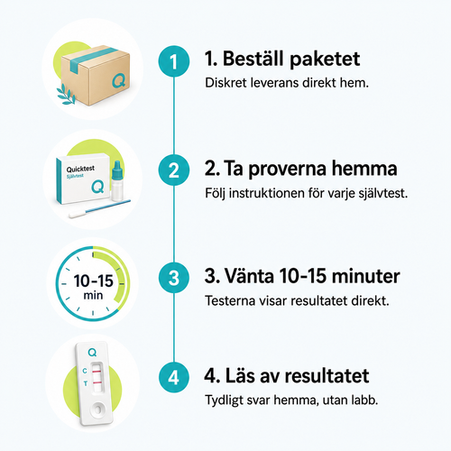 Slik fungerer testpakken hjemme